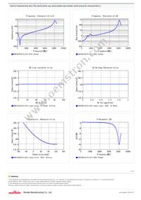 GCM1885C2A181JA16D Datasheet Page 2