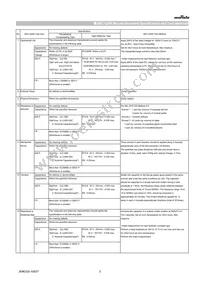 GCM1885G1H101JA16D Datasheet Page 3