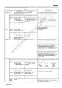 GCM188L81H471KA03D Datasheet Page 4