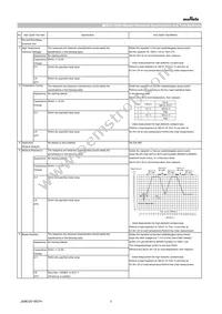 GCM188R71C105MA64D Datasheet Page 2