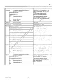 GCM188R71C105MA64D Datasheet Page 3