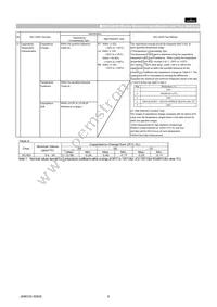 GCM188R71E332KA37D Datasheet Page 6