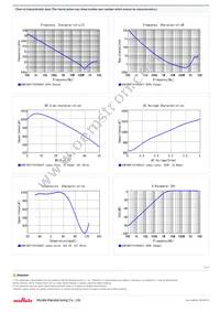 GCM188R71H102KA37D Datasheet Page 2