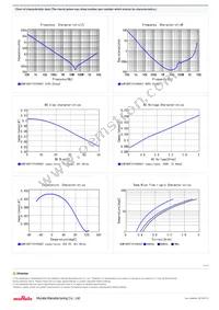 GCM188R71H104KA57D Datasheet Page 2