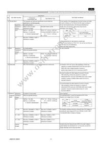 GCM188R71H122KA37D Datasheet Page 4