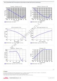 GCM188R72A102KA37D Datasheet Page 2