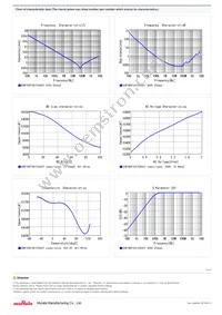 GCM188R72A153KA37D Datasheet Page 2