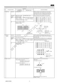 GCM2165C1H151JA16D Datasheet Page 5