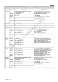 GCM21BC7YA225KE02L Datasheet Page 3