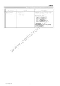 GCM21BC7YA475KE36L Datasheet Page 6