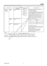 GCM21BL81H104KA37L Datasheet Page 6