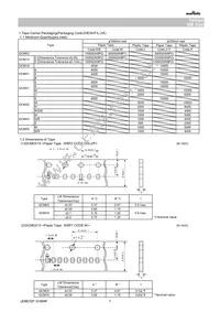GCM21BL81H104KA37L Datasheet Page 7