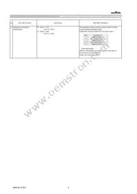GCM21BR70J106KE22L Datasheet Page 6