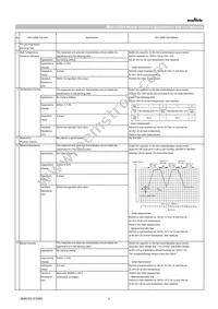 GCM21BR71A106KE22L Datasheet Page 2