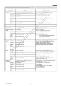 GCM21BR71A106KE22L Datasheet Page 3