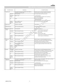 GCM21BR71C475KA73L Datasheet Page 3