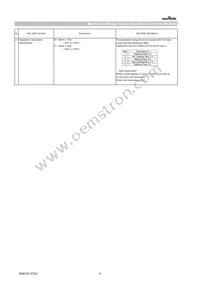 GCM21BR71C475KA73L Datasheet Page 6