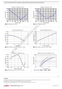 GCM21BR71E224KA37L Datasheet Page 2