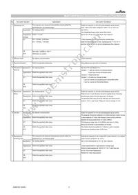 GCM31CC71E106KA03K Datasheet Page 3