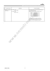 GCM31CC71E106KA03K Datasheet Page 6