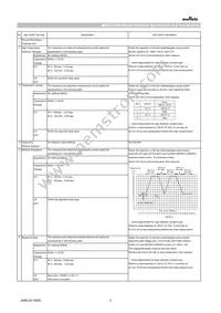 GCM31CC71H475KA03K Datasheet Page 2