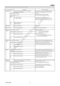 GCM31CC71H475KA03K Datasheet Page 3