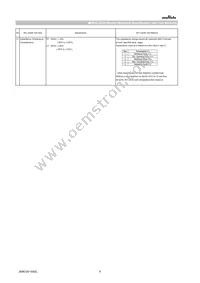 GCM31CC71H475KA03K Datasheet Page 6