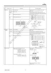 GCM31CC71H475MA03L Datasheet Page 5