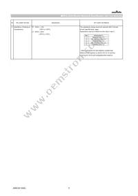 GCM31CC71H475MA03L Datasheet Page 6