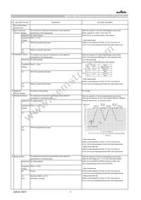 GCM31CR71C106KA64L Datasheet Page 2