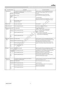 GCM31CR71C106KA64L Datasheet Page 3