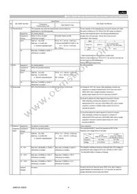 GCM31CR71H105KA55L Datasheet Page 4