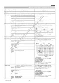 GCM32DC72A475KE02L Datasheet Page 2