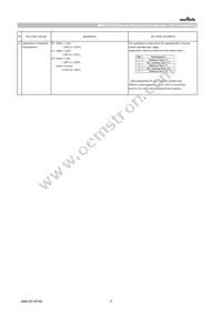 GCM32EC71H106KA03L Datasheet Page 6