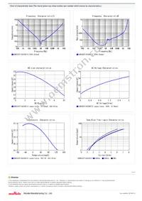 GCM32ER71A226KE12L Datasheet Page 2