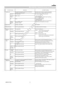 GCM32ER71A226ME12K Datasheet Page 3