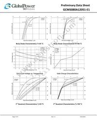 GCMS080A120S1-E1 Datasheet Page 5