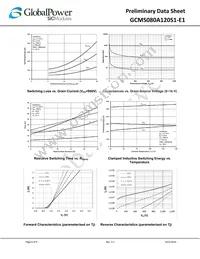 GCMS080A120S1-E1 Datasheet Page 6