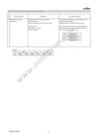 GCQ1555C1H100JB01D Datasheet Page 6