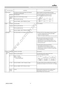 GCQ1555C1H170GB01D Datasheet Page 4