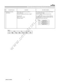 GCQ1555C1H170GB01D Datasheet Page 6