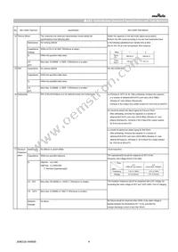 GCQ1555C1H1R0DB01D Datasheet Page 4