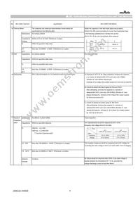 GCQ1555C1HR12WB01D Datasheet Page 4