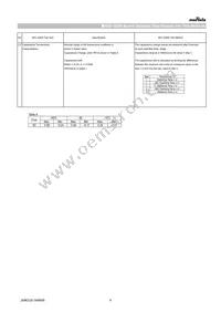 GCQ1555C1HR22BB01D Datasheet Page 6