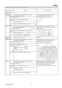 GCQ1555C1HR51CB01D Datasheet Page 2