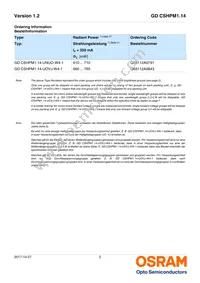 GD CSHPM1.14-UNUO-W4-1-350-R18 Datasheet Page 2