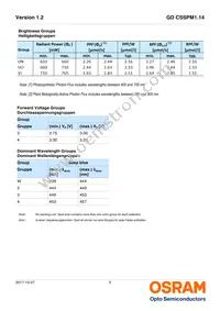 GD CSSPM1.14-UNUO-W4-1-350-R18 Datasheet Page 5