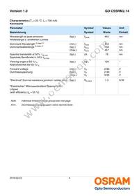 GD CSSRM2.14-ARAT-24-1-700-R18 Datasheet Page 4