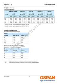 GD CSSRM2.14-ARAT-24-1-700-R18 Datasheet Page 5