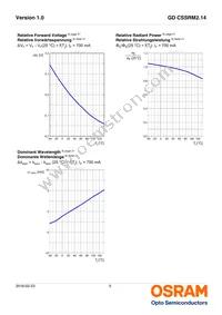 GD CSSRM2.14-ARAT-24-1-700-R18 Datasheet Page 9